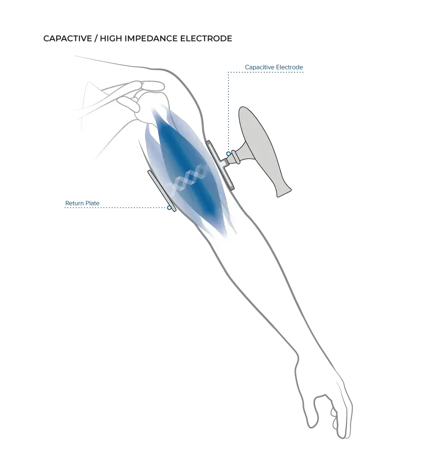 capacitive-illustration